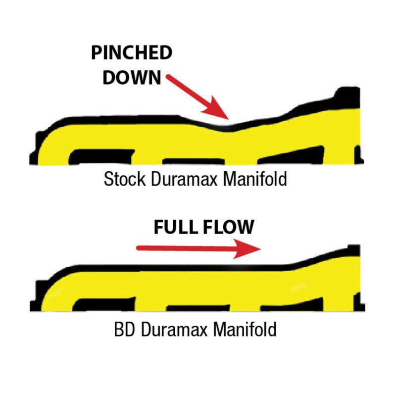 BD Diesel Manifold Exhaust - 2001-2010 Duramax - Order Your Parts - اطلب قطعك