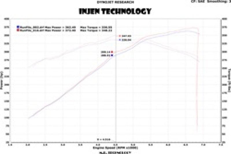 Injen 13 Jeep Grand Cherokee SRT-8 6.4L V8 Wrinkle Black Short Ram Intake w/ Heat Shield - Order Your Parts - اطلب قطعك