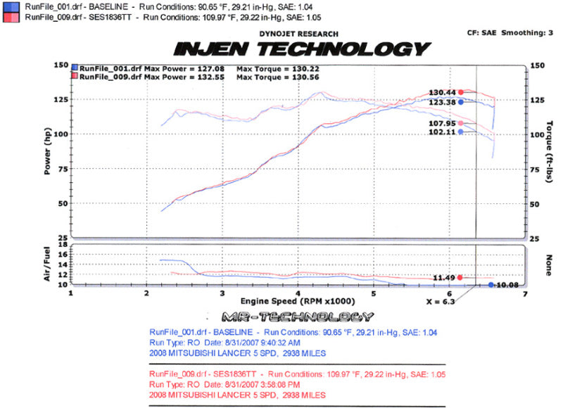Injen 08-11 Lancer 4cyl 2.0L & 2.4L (All trim levels) 60mm Axle-Back Exhaust