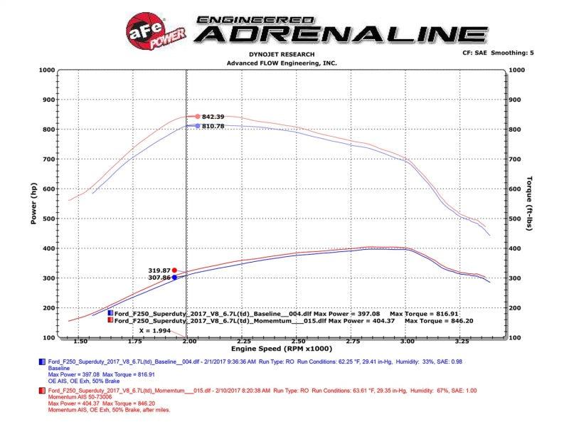 aFe Momentum HD PRO 10R 2017 Ford Diesel Trucks V8-6.7L (td) - Order Your Parts - اطلب قطعك