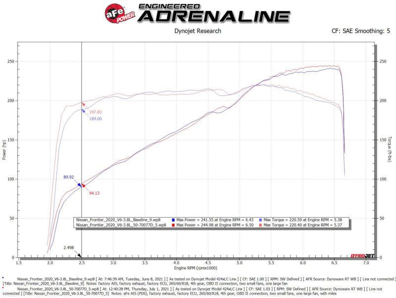 aFe 20-22 Nissan Frontier V6-3.8L Momentum GT Cold Air Intake System w/ Pro DRY S Filter - Order Your Parts - اطلب قطعك