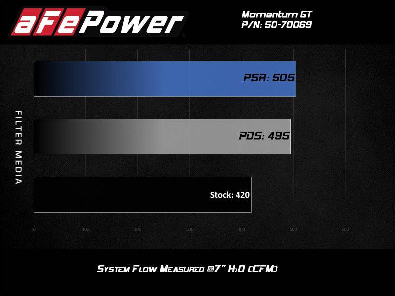 aFe Momentum GT Pro 5R Cold Air Intake System 20-21 Ford F-250/F-350 - Order Your Parts - اطلب قطعك