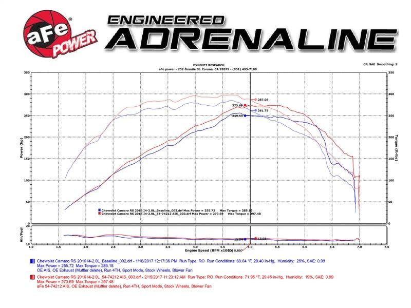 aFe Momentum GT Pro 5R Intake System Chevrolet Camaro 16-17 I4 2.0L (t) - Order Your Parts - اطلب قطعك