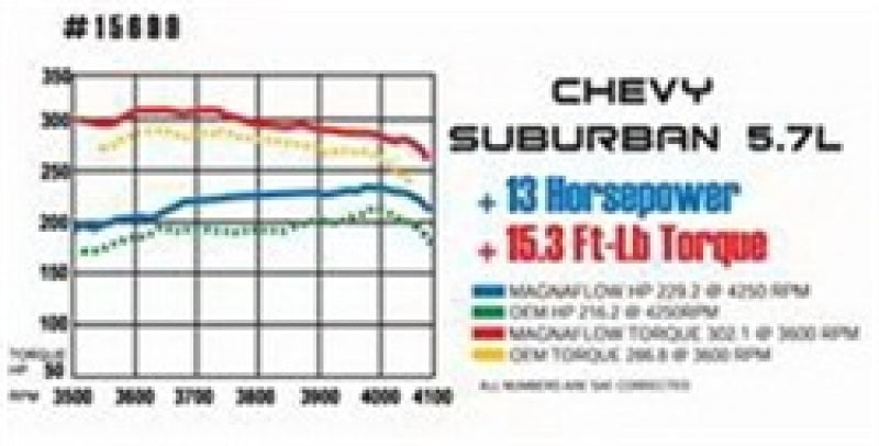 MagnaFlow Sys Cat-Back 67-72 GM F-Body 3inch Std