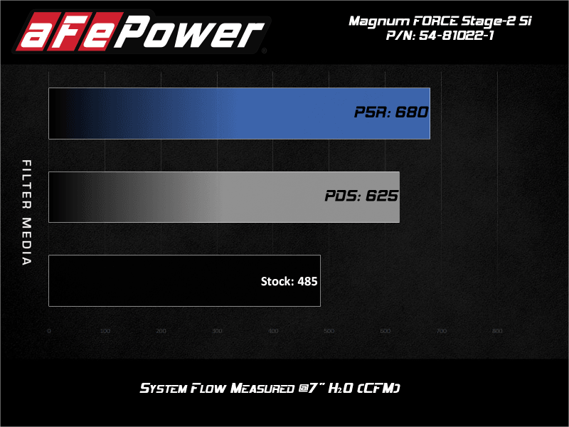 aFe POWER Magnum FORCE Stage-2Si CAIS w/Pro 5R Media 03-07 Ford Diesel Trucks V8-6.0L (td) - Order Your Parts - اطلب قطعك