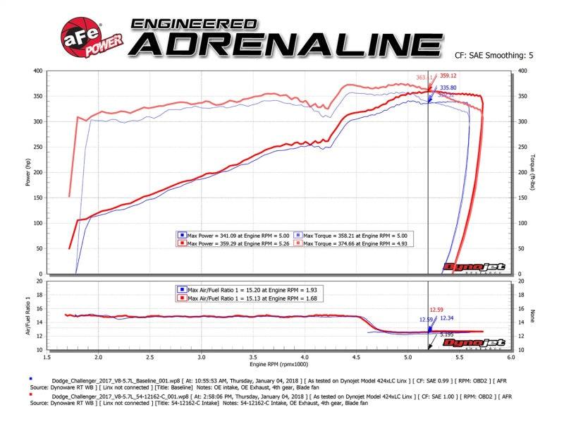 aFe MagnumFORCE Intakes Stage-2 P5R Carbon Fiber AIS 11-17 Dodge Challenger/Charger V8-5.7L Hemi - Order Your Parts - اطلب قطعك