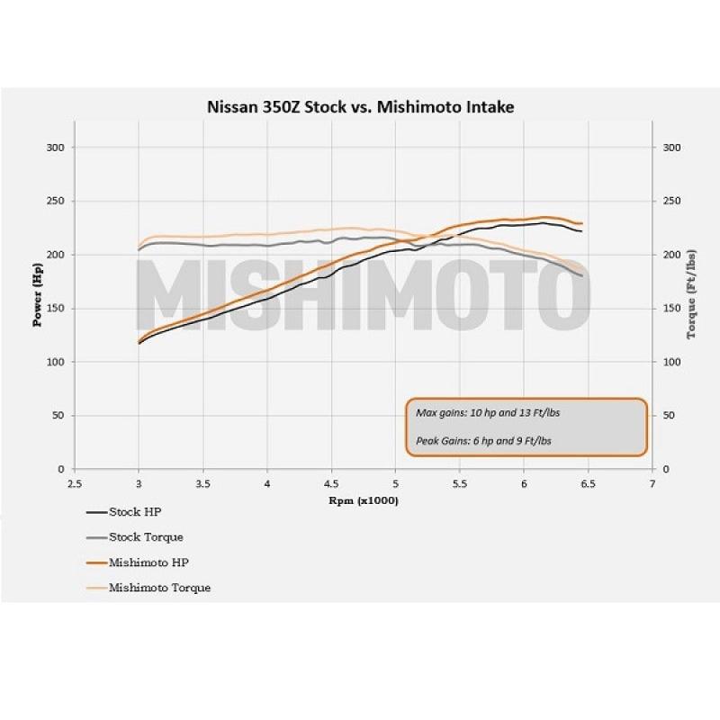 Mishimoto 03-06 Nissan 350Z Performance Air Intake - Order Your Parts - اطلب قطعك