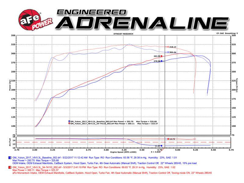 aFe Power Momentum GT Pro DRY S Cold Air Intake System GM SUV 14-17 V8 5.3L/6.2L - Order Your Parts - اطلب قطعك