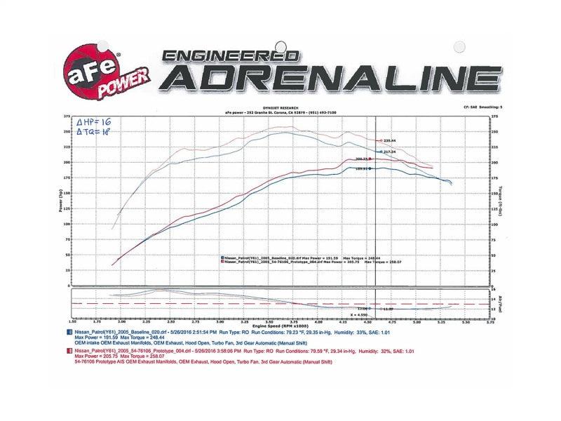aFe Momentum GT Intakes P5R AIS Nissan Patrol (Y61) 01-16 I6-4.8L - Order Your Parts - اطلب قطعك