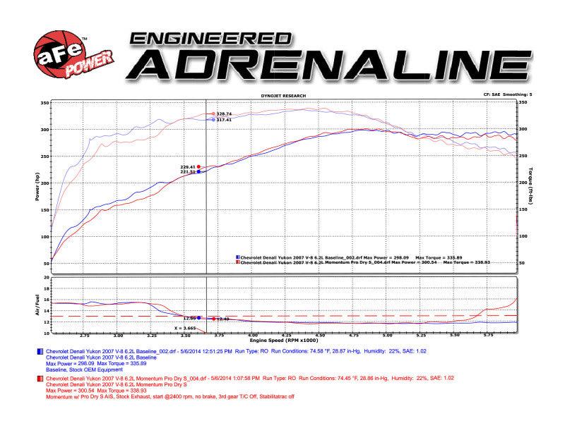 aFe Momentum GT Stage-2 Si PRO 5R Intake System GM Trucks/SUVs V8 4.8L/5.3L/6.0L/6.2L (GMT900) Elect - Order Your Parts - اطلب قطعك