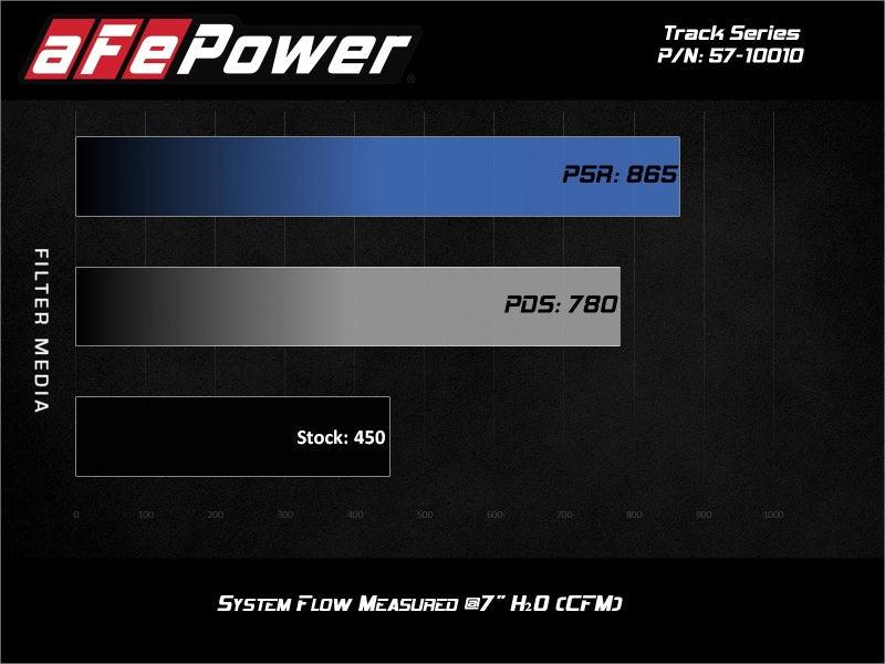aFe 17-20 Ford F-150/Raptor Track Series Carbon Fiber Cold Air Intake System With Pro DRY S Filters - Order Your Parts - اطلب قطعك