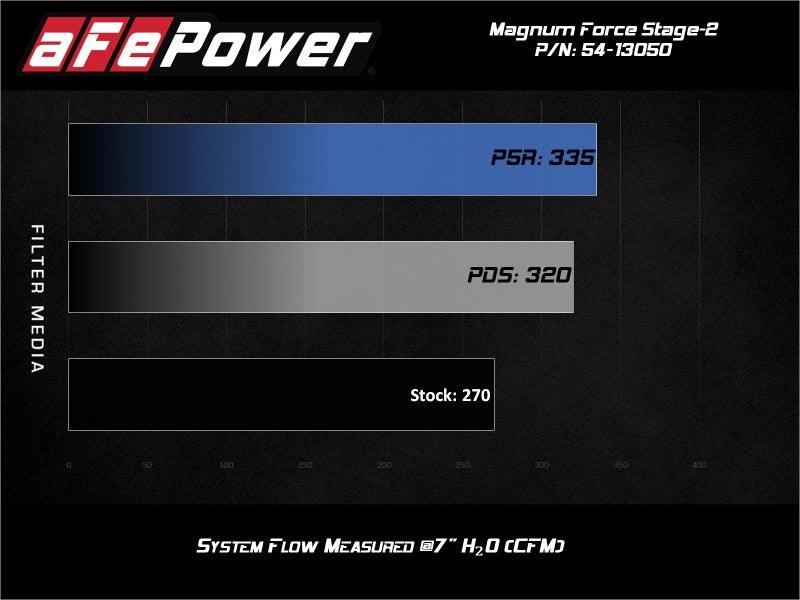 aFe Magnum FORCE Stage-2 Pro 5R Cold Air Intake System 15-19 Volkswagen GTI (MKVII) L4-2.0L (t) - Order Your Parts - اطلب قطعك