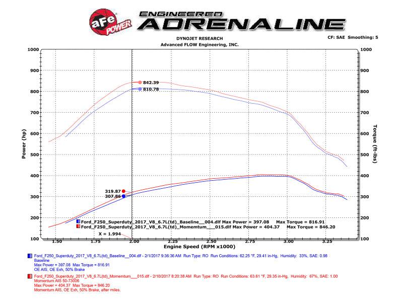 aFe Momentum HD PRO 10R 2017 Ford Diesel Trucks V8-6.7L (td) - Order Your Parts - اطلب قطعك