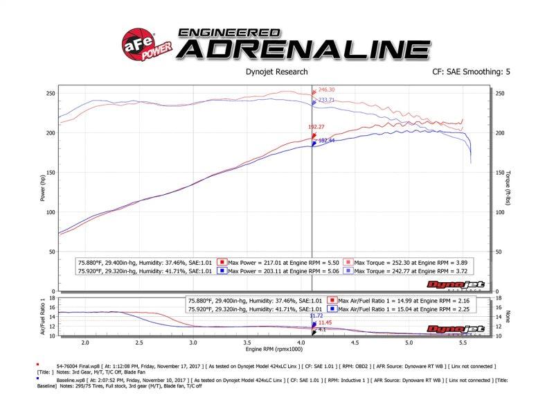 aFe Momentum GT Pro 5R Cold Air Intake System 12-15 Toyota Tacoma V6 4.0L - Order Your Parts - اطلب قطعك