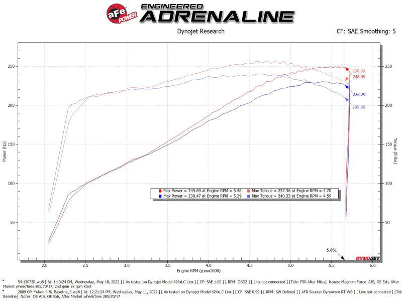 aFe Magnum FORCE Stage-2 Pro 5R Cold Air Intake System 09-14 Chevrolet Silverado / GMC Yukon - Order Your Parts - اطلب قطعك