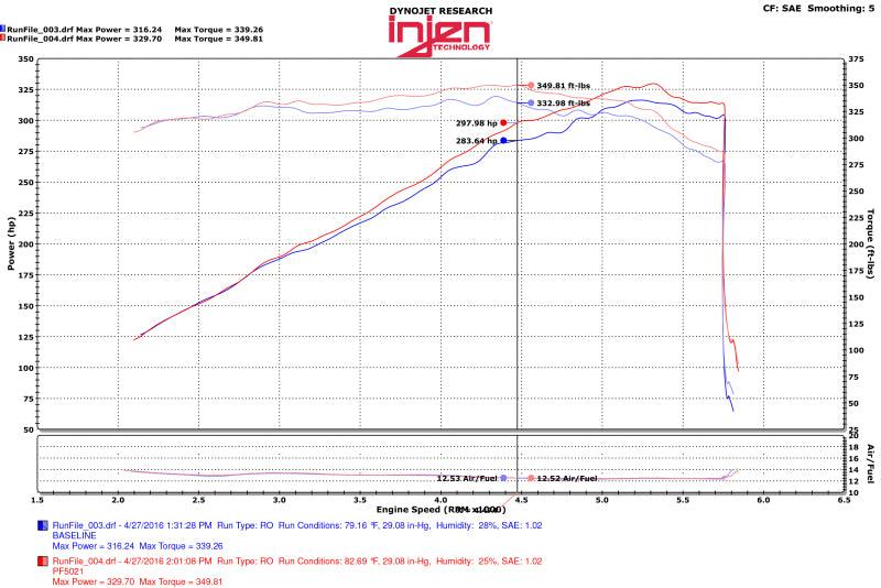 Injen 11-17 Dodge Durango R/T 5.7L V8 Wrinkle Black Power-Flow Air Intake System - Order Your Parts - اطلب قطعك
