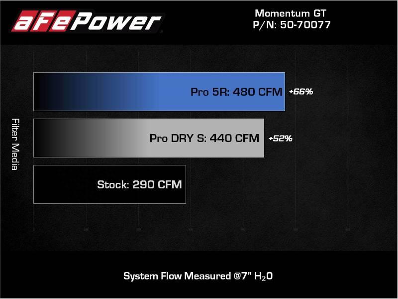 aFe 20-22 Nissan Frontier V6-3.8L Momentum GT Cold Air Intake System w/ Pro DRY S Filter - Order Your Parts - اطلب قطعك