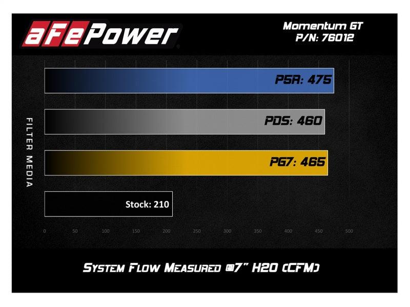 aFe Momentum GT Pro 5R Cold Air Intake System 12-15 Toyota Tacoma V6 4.0L - Order Your Parts - اطلب قطعك