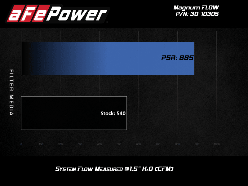 aFe MagnumFLOW Pro 5R OE Replacement Filter 2020 Ford Diesel Trucks 6.7L / 7.3L - Order Your Parts - اطلب قطعك