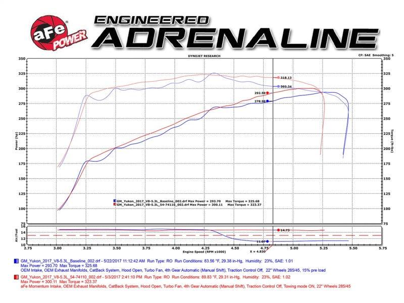 aFe Power Momentum GT Pro DRY S Cold Air Intake System GM SUV 14-17 V8 5.3L/6.2L - Order Your Parts - اطلب قطعك