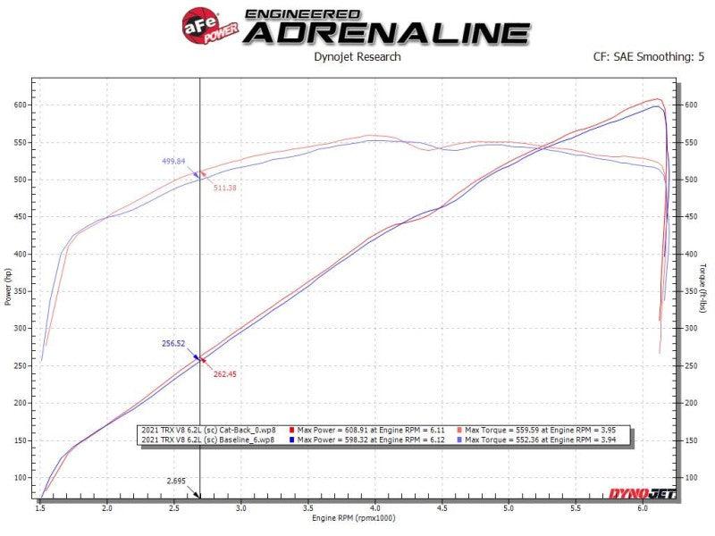 aFe Vulcan Series 3in 304SS Cat-Back Exhaust 21+ Ram 1500 TRX V8-6.2L w/ Black Tips - Order Your Parts - اطلب قطعك