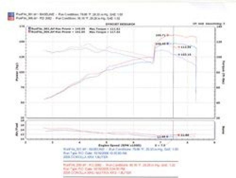 Injen 04-06 Pontiac Vibe GT / 05-06 Toyota Corrolla XRS Black Cold Air Intake - Order Your Parts - اطلب قطعك