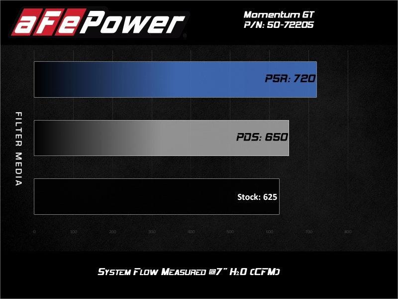 aFe Momentum GT Pro DRY S Air Intake System, 17-20 Dodge Challenger / Charger SRT Hellcat - Order Your Parts - اطلب قطعك