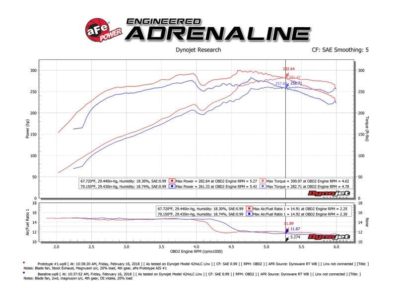 aFe Momentum GT Pro 5R Cold Air Intake System 10-18 Toyota 4Runner V6-4.0L w/ Magnuson s/c - Order Your Parts - اطلب قطعك