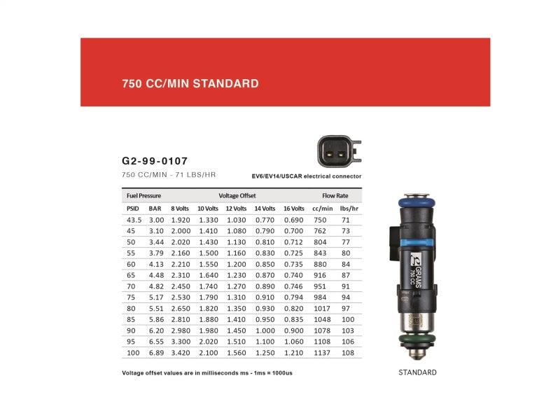 Grams Performance Honda/Acura B/D/F/H Series (Excl D17) 750cc Fuel Injectors (Set of 4) - Order Your Parts - اطلب قطعك