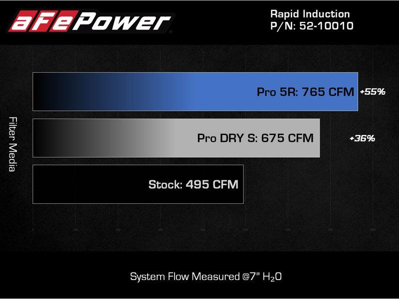 aFe Rapid Induction Cold Air Intake System w/Pro DRY S Filter 2021+ Ford F-150 V6-3.5L (tt) - Order Your Parts - اطلب قطعك