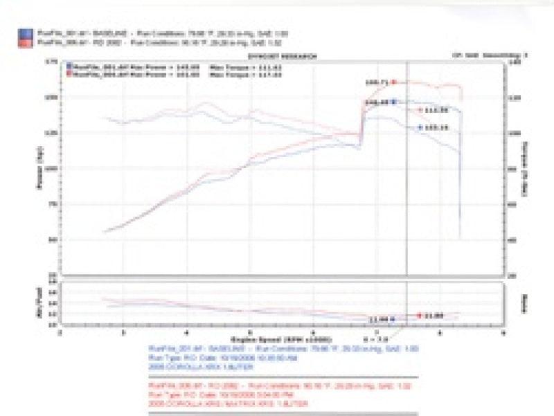 Injen 04-06 Pontiac Vibe GT / 05-06 Toyota Corrolla XRS Black Cold Air Intake - Order Your Parts - اطلب قطعك