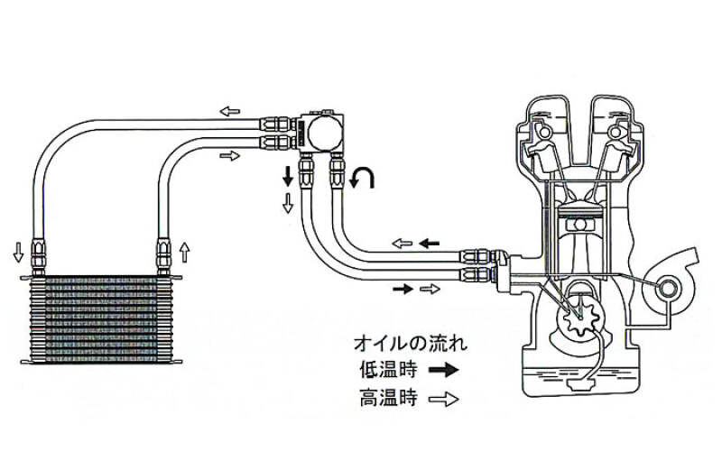 GReddy Type I Oil Block Bypass