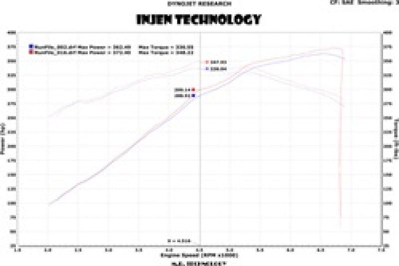 Injen 13 Jeep Grand Cherokee SRT-8 6.4L V8 Wrinkle Black Short Ram Intake w/ Heat Shield - Order Your Parts - اطلب قطعك