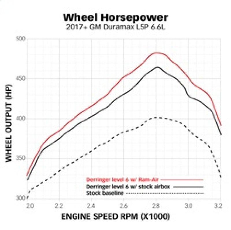 Banks Power 17-19 Chevy/GMC 2500 L5P 6.6L Ram-Air Intake System - Order Your Parts - اطلب قطعك