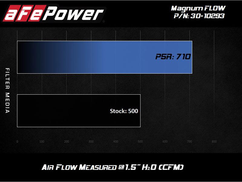 aFe MagnumFLOW OE Replacement Filter w/P5R Med 18-20 Jeep Grand Cherokee Trackhawk (WK2) V8-6.2L(sc) - Order Your Parts - اطلب قطعك