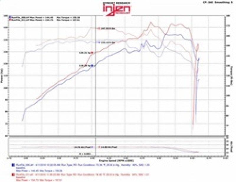 Injen 07-12 Jeep Wrangler 3.8L V6 Evolution Intake - Order Your Parts - اطلب قطعك