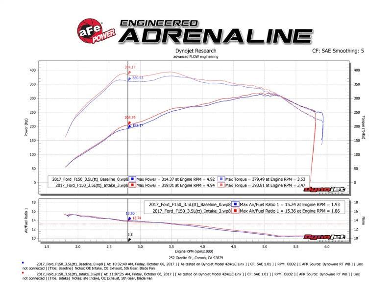 aFe POWER Momentum XP Pro 5R Intake System 2017 Ford F-150 Raptor V6-3.5L (tt) EcoBoost - Order Your Parts - اطلب قطعك