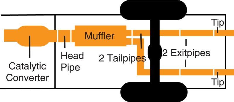Gibson 12-17 Jeep Wrangler JK Rubicon 3.6L 2.5in Cat-Back Dual Split Exhaust - Aluminized - Order Your Parts - اطلب قطعك