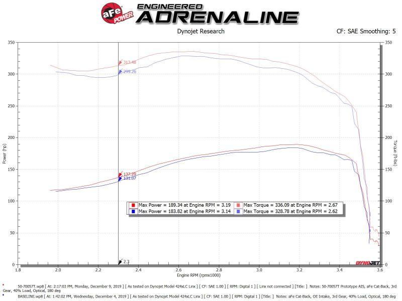 aFe POWER Momentum HD Cold Air Intake System w/ Pro 10R Media 94-97 Ford Powerstroke 7.3L - Order Your Parts - اطلب قطعك