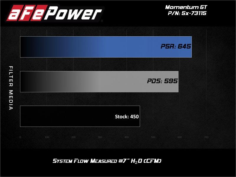 aFe Momentum GT Pro 5R Cold Air Intake System 2017 Ford F-150 Raptor V6-3.5L (tt) EcoBoost - Order Your Parts - اطلب قطعك