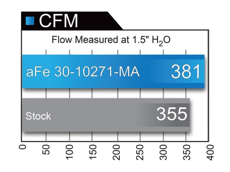 aFe MagnumFLOW Pro 5R OE Replacement Air Filter (Pair) 16-19 Infiniti Q50/60 V6-3.0L (tt) - Order Your Parts - اطلب قطعك
