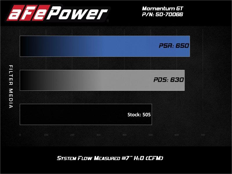 aFe Momentum GT Pro DRY S Cold Air Intake System 19-21 GM SUV 5.3L V8 - Order Your Parts - اطلب قطعك