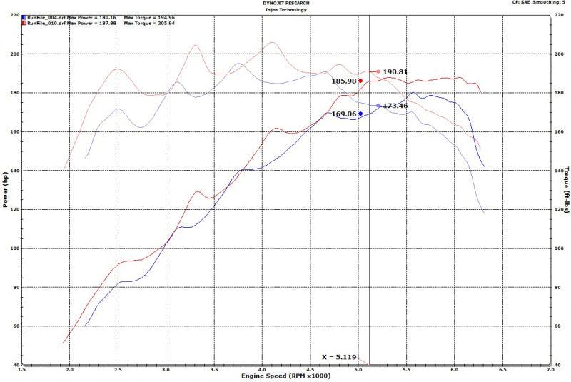 Injen 18-20 Hyundai Veloster L4-1.6L Turbo SP Cold Air Intake System - Order Your Parts - اطلب قطعك