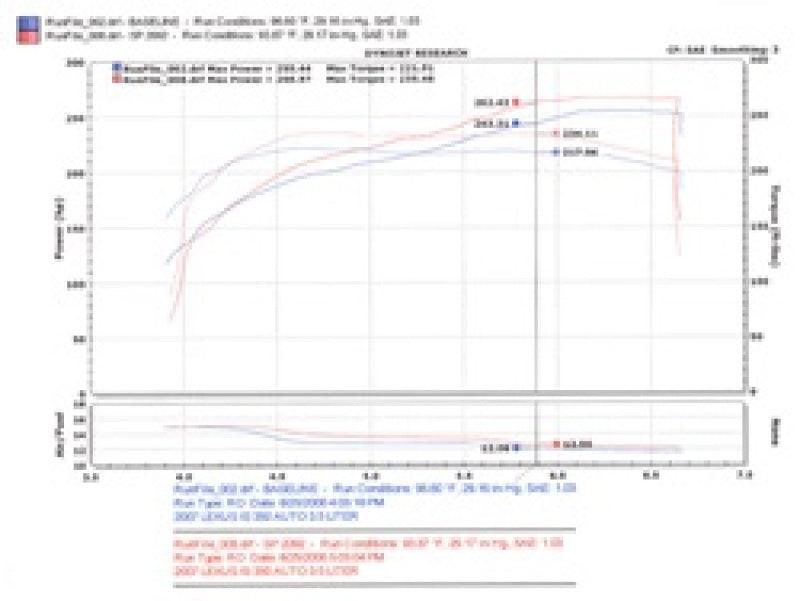 Injen 06-20 Lexus IS350 3.5L V6 Polished Short Ram Intake - Order Your Parts - اطلب قطعك