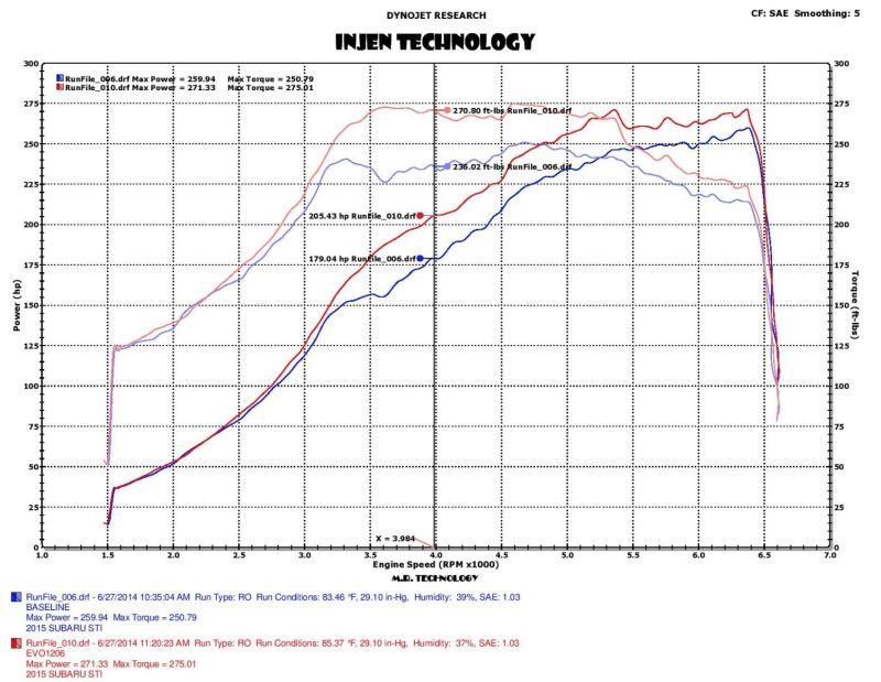 Injen 2015 Subaru STI 2.5L 4cyl Evolution Intake w/ Ram Air Scoop - Order Your Parts - اطلب قطعك