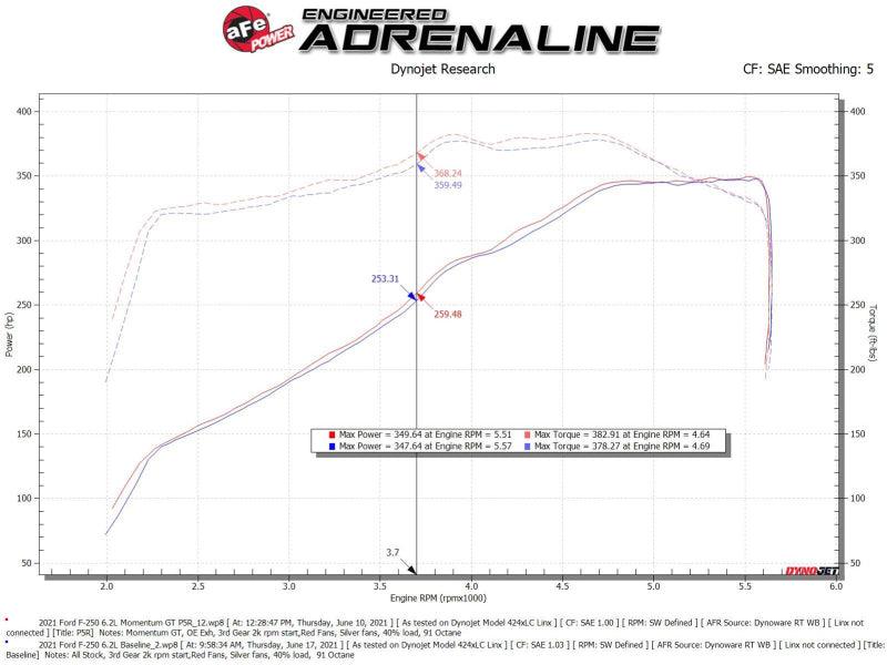 aFe Momentum GT Pro 5R Cold Air Intake System 20-21 Ford F-250/F-350 - Order Your Parts - اطلب قطعك