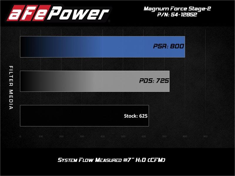 aFe 17-18 Dodge Challenger/Charger Magnum FORCE Stage-2XP Cold Air Intake System w/Pro DRY S- Black - Order Your Parts - اطلب قطعك