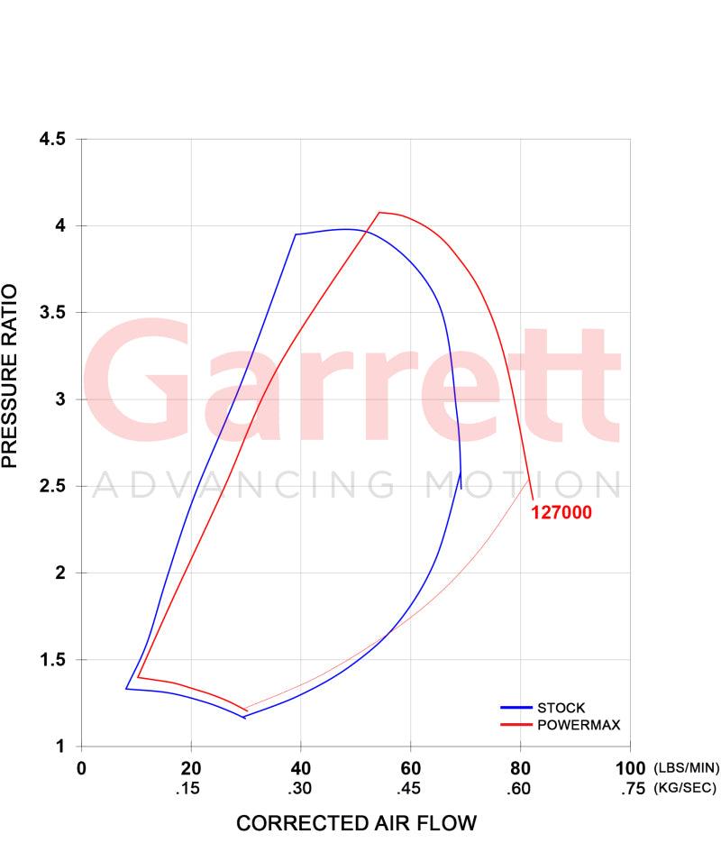 Garrett PowerMax GT3788V Turbo Kit 11-16 Chevrolet / GMC 2500HD/3500HD 6.6L Duramax LML Diesel - Order Your Parts - اطلب قطعك