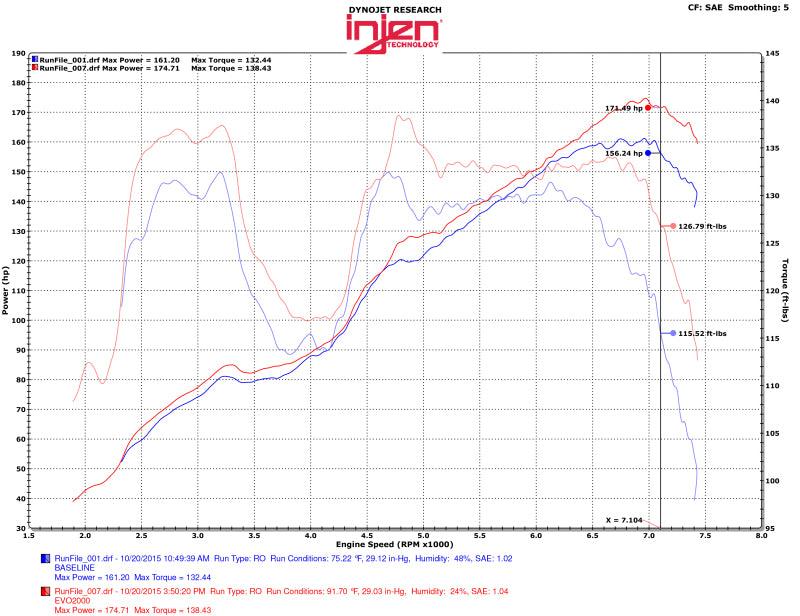 Injen 13-20 Toyota 86/Subaru BRZ 2.0L Evolution Intake - Order Your Parts - اطلب قطعك