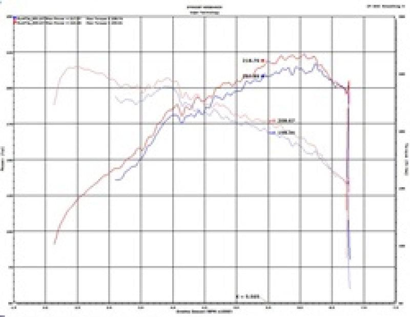 Injen 2020 Hyundai Veloster N 2.0L Turbo Black Cold Air Intake System - Order Your Parts - اطلب قطعك